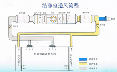 GMP净化工程，洁净车间、厂房、车间、办公、宿舍、酒店、洁净厂房、化妆品车间、
乳化车间、电子光学、食品日化、医疗器械、生物制药等整体解决方案。专业钢结构、GMP净化车间、洁净板夹芯板隔断吊顶、冷库、环氧地坪、通风换气、
恒温空调、机电设备、净化水设备、消毒杀菌、防爆实验室、水电工程、污水处理